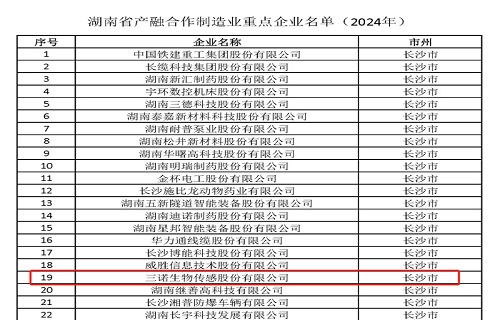 开云体育入选2024年湖南省产融相助制造业重点企业名单